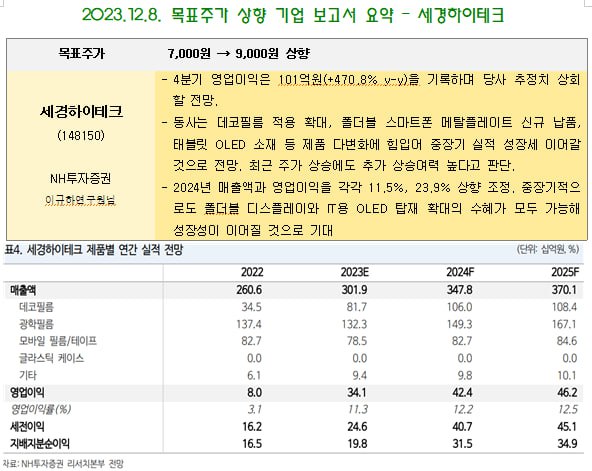 세경상회 이미지