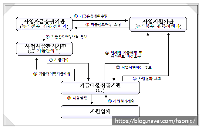 농산물전자거래 이미지