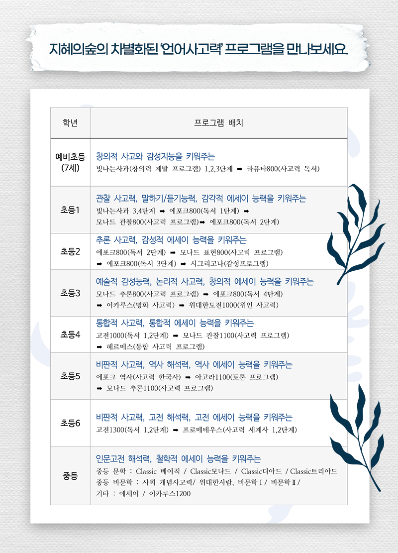 지혜의숲사고력학원 이미지