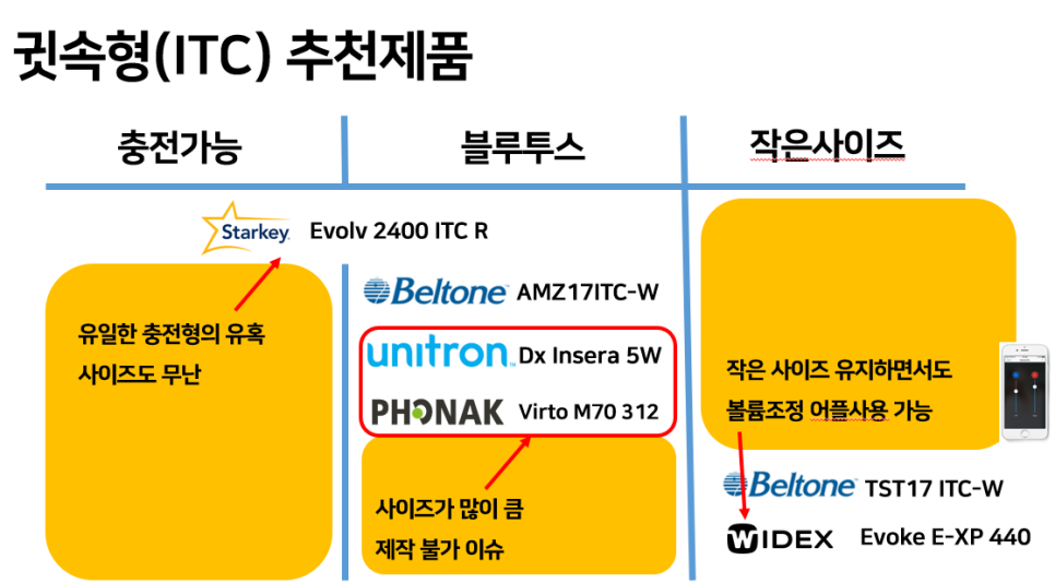 2024년 정부지원보청기 가격고시제 추천제품! 이것만 보세요! — 원문 이미지 12