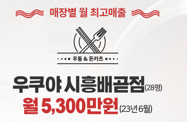 비비큐시흥배곧점 이미지