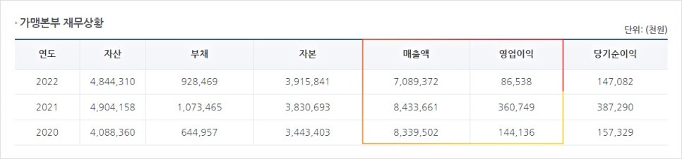 엠푸드에스엔시 이미지