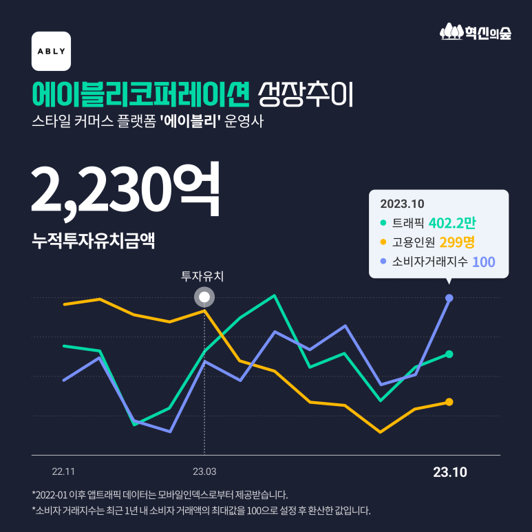 케어트립 이미지