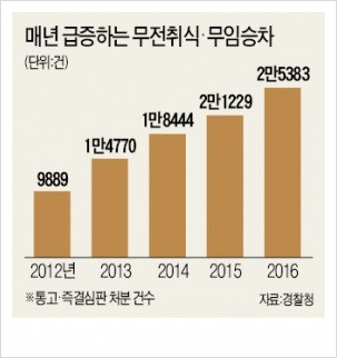 공무점주 이미지