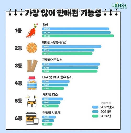 금산홍삼명가 이미지