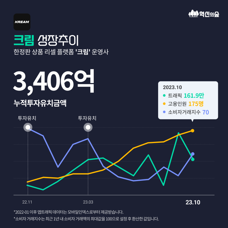 케어트립 이미지