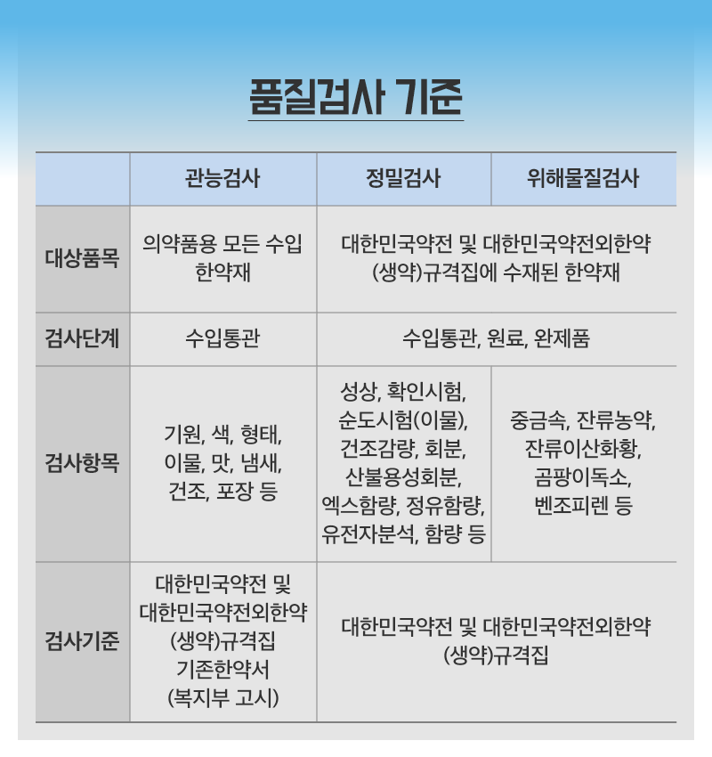 한국품질인증센터 이미지