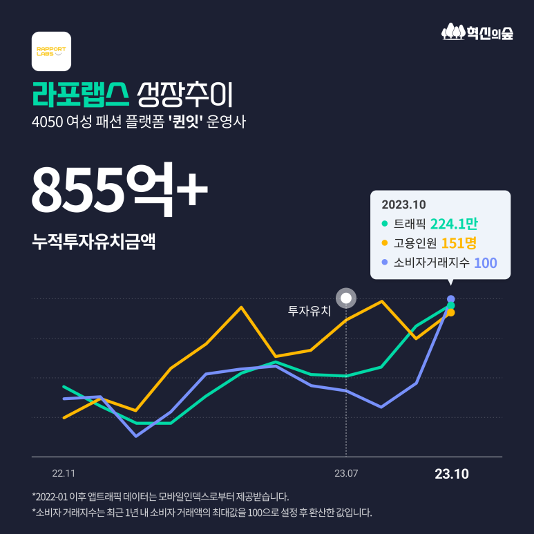 카카오브이엑스 이미지