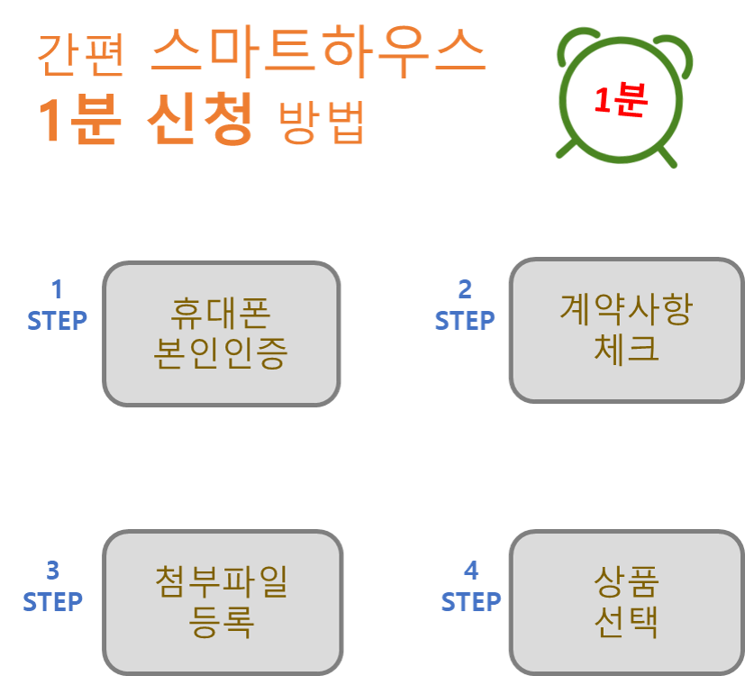 마이스마트하우스 이미지