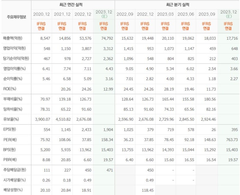 (주)에코프로이노베이션 이미지