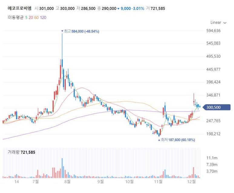 (주)에코프로이노베이션 이미지