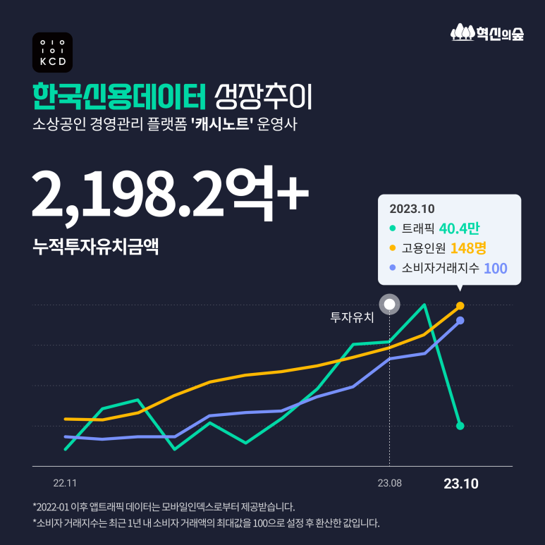 카카오브이엑스 이미지