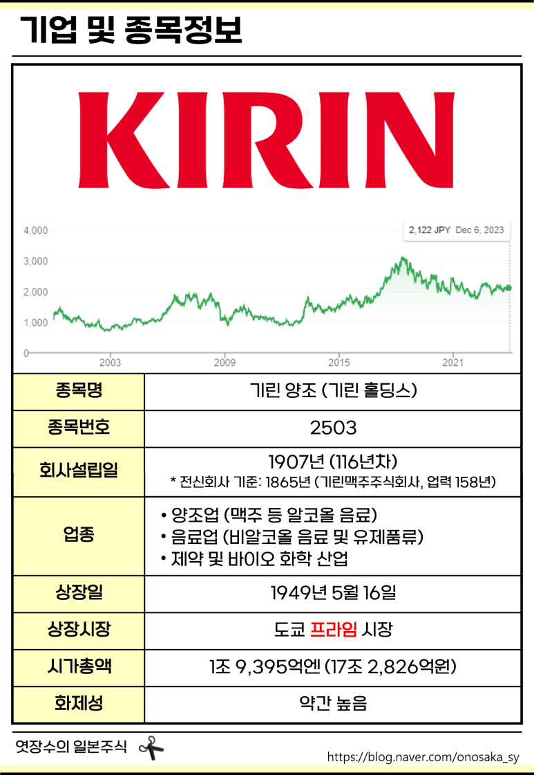 기린화학 이미지