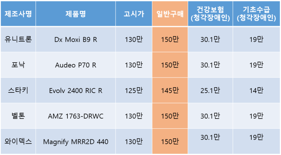 2024년 정부지원보청기 가격고시제 추천제품! 이것만 보세요! — 원문 이미지 17