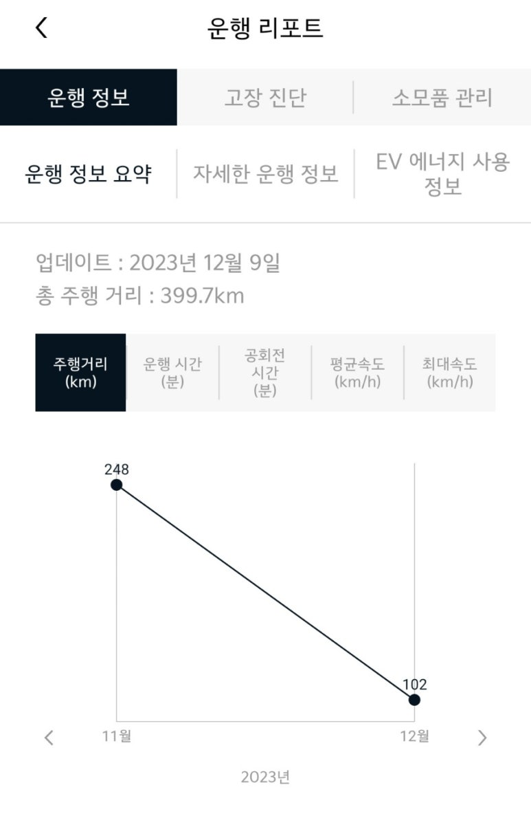 용해주유소 이미지
