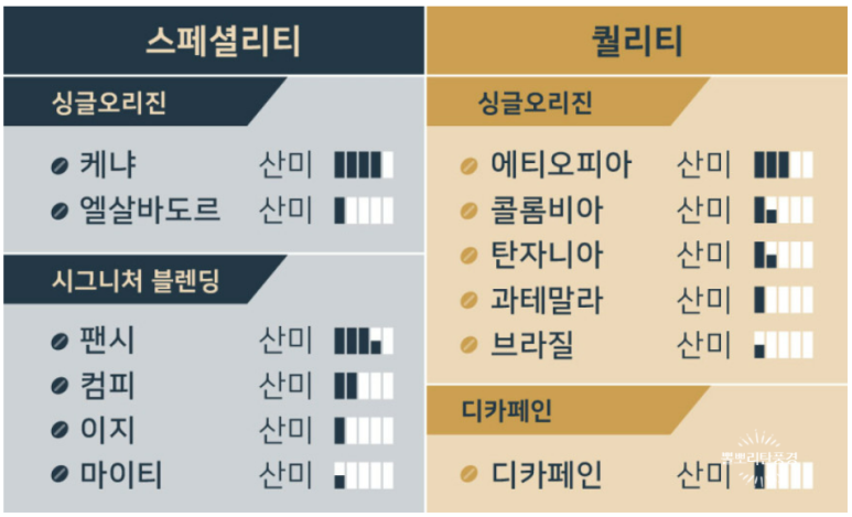 스페셜리티커피 이미지