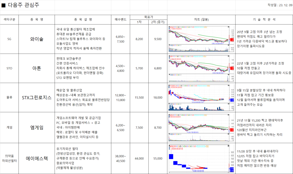 (주)와이솔 이미지