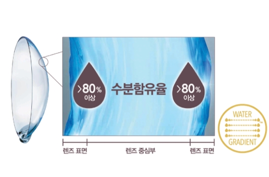 워터이젠 이미지