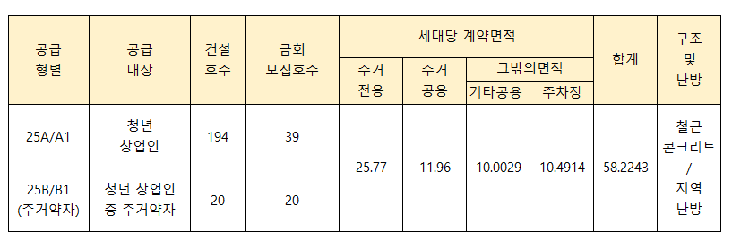 수아로피부과의원 이미지