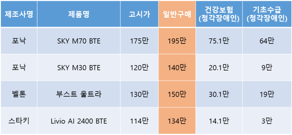 2024년 정부지원보청기 가격고시제 추천제품! 이것만 보세요! — 원문 이미지 15