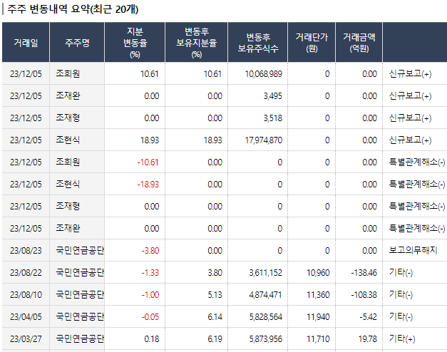 티와이파트너스 이미지