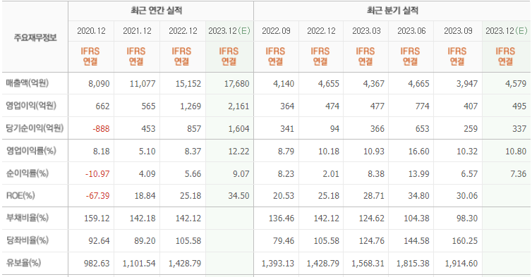 엠에스지주 이미지