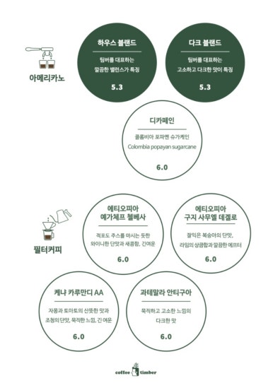커피팀버동두천 이미지