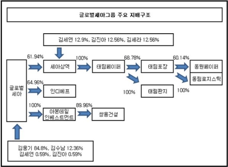 파인글로벌그룹 이미지