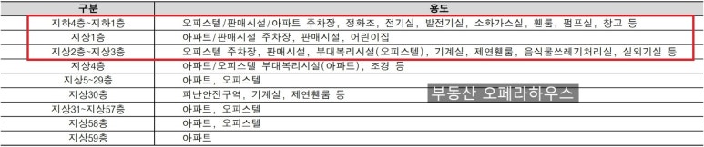 지상3층118호 이미지