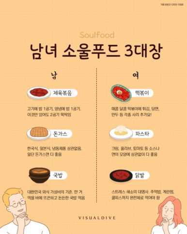 구구푸드 이미지