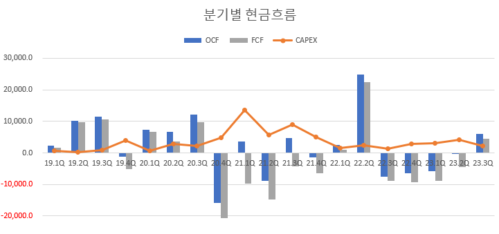 디와이피 이미지