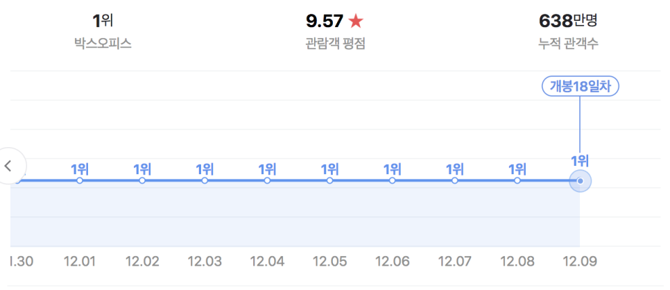롯데시네마 천안청당 6관 이미지
