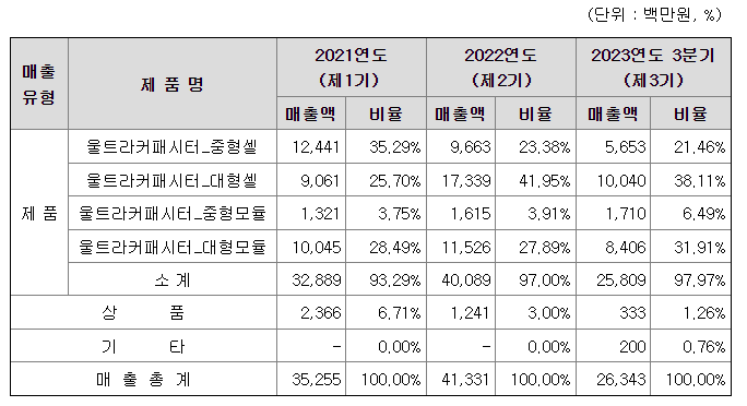 (주)엘에스에너지 이미지