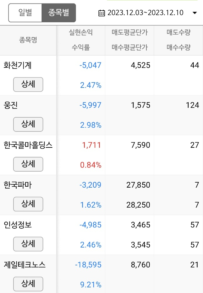 대봉옥션 이미지