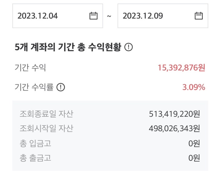 도도파파 이미지