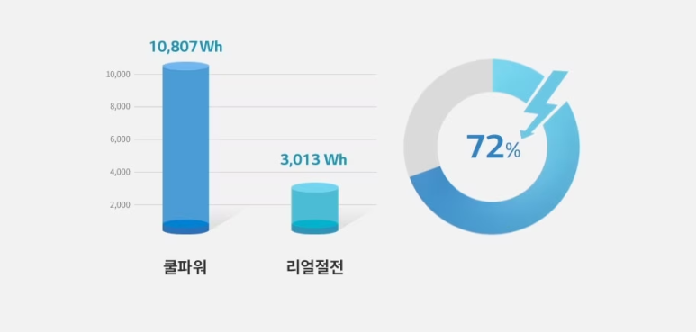 사계절에어컨 이미지