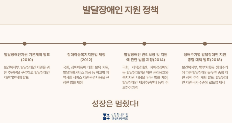 발달장애지원이종협동조합연합회 이미지