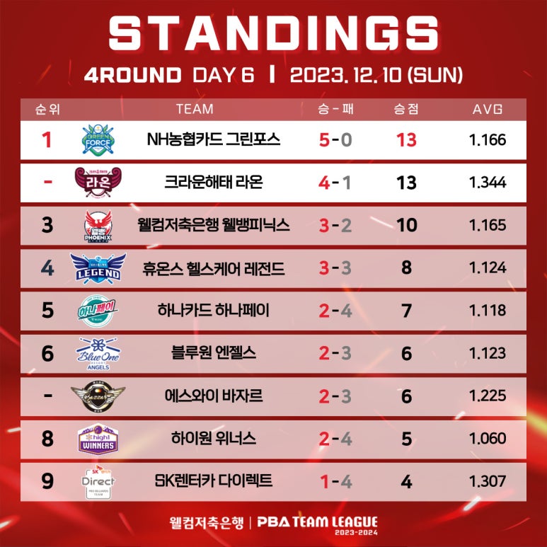 웰컴당구장 이미지