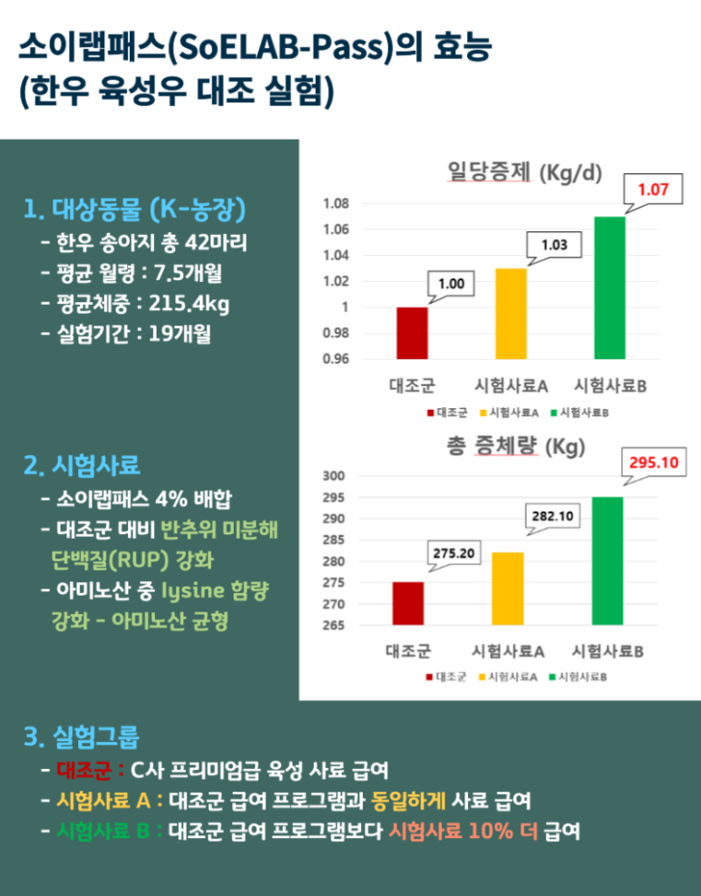 농협음성축산물공판장 이미지