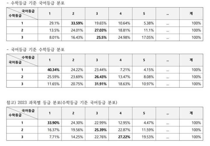 수만휘관리형스터디카페동탄 이미지