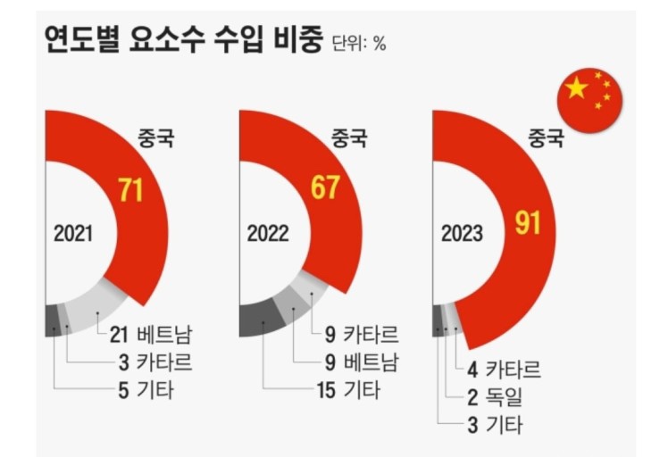 유니온화학 이미지