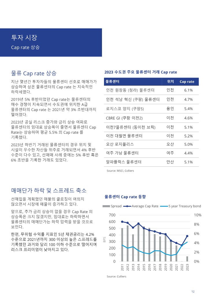 한국물류센타 이미지