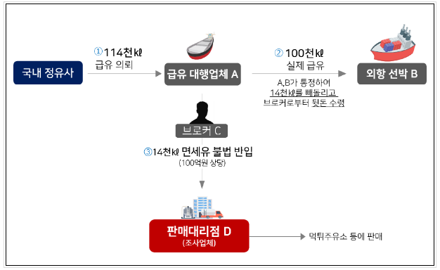 외항주유소 이미지
