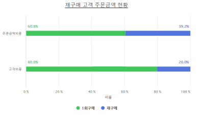 과일스토어 이미지