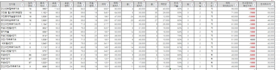 챌린저스터디카페안산 이미지