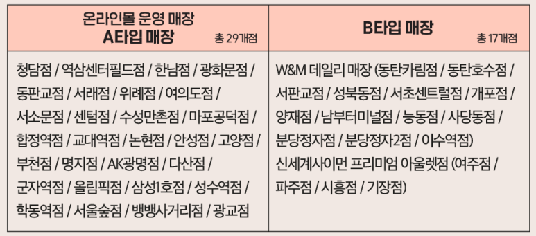 신세계엘앤비와인앤모어 이미지