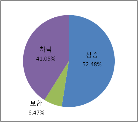 910엔터테인먼트 이미지