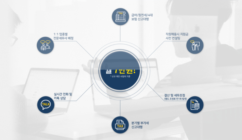 동방세무법인 이미지