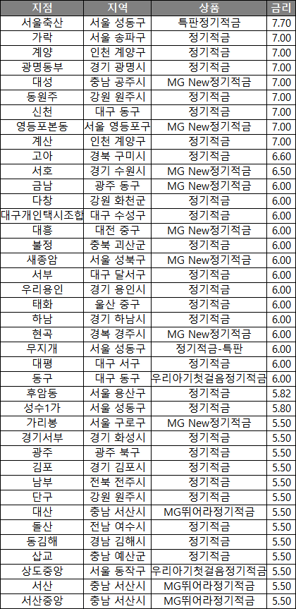 광명축산(송파) 이미지