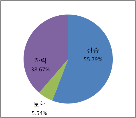 910엔터테인먼트 이미지